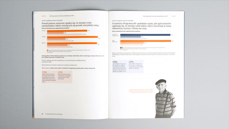 Annual report design by Perform