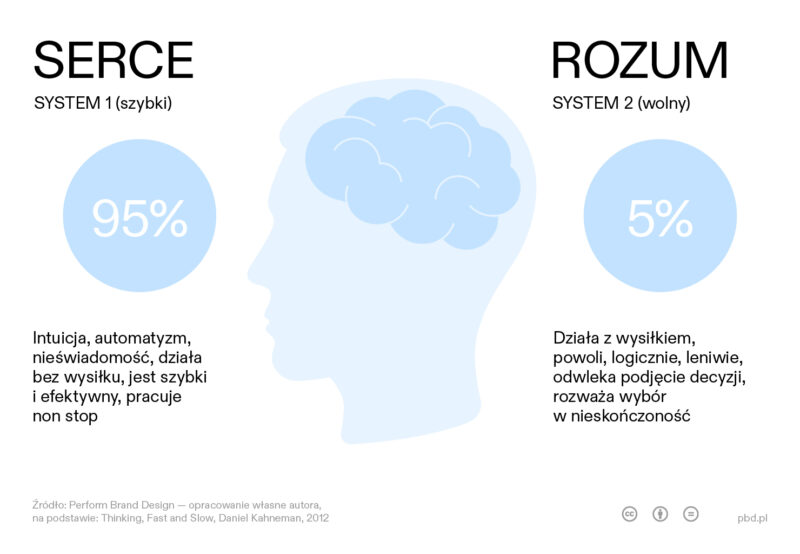 Infografika