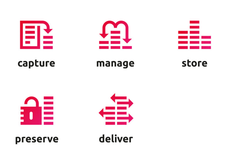 Icon set by Perform