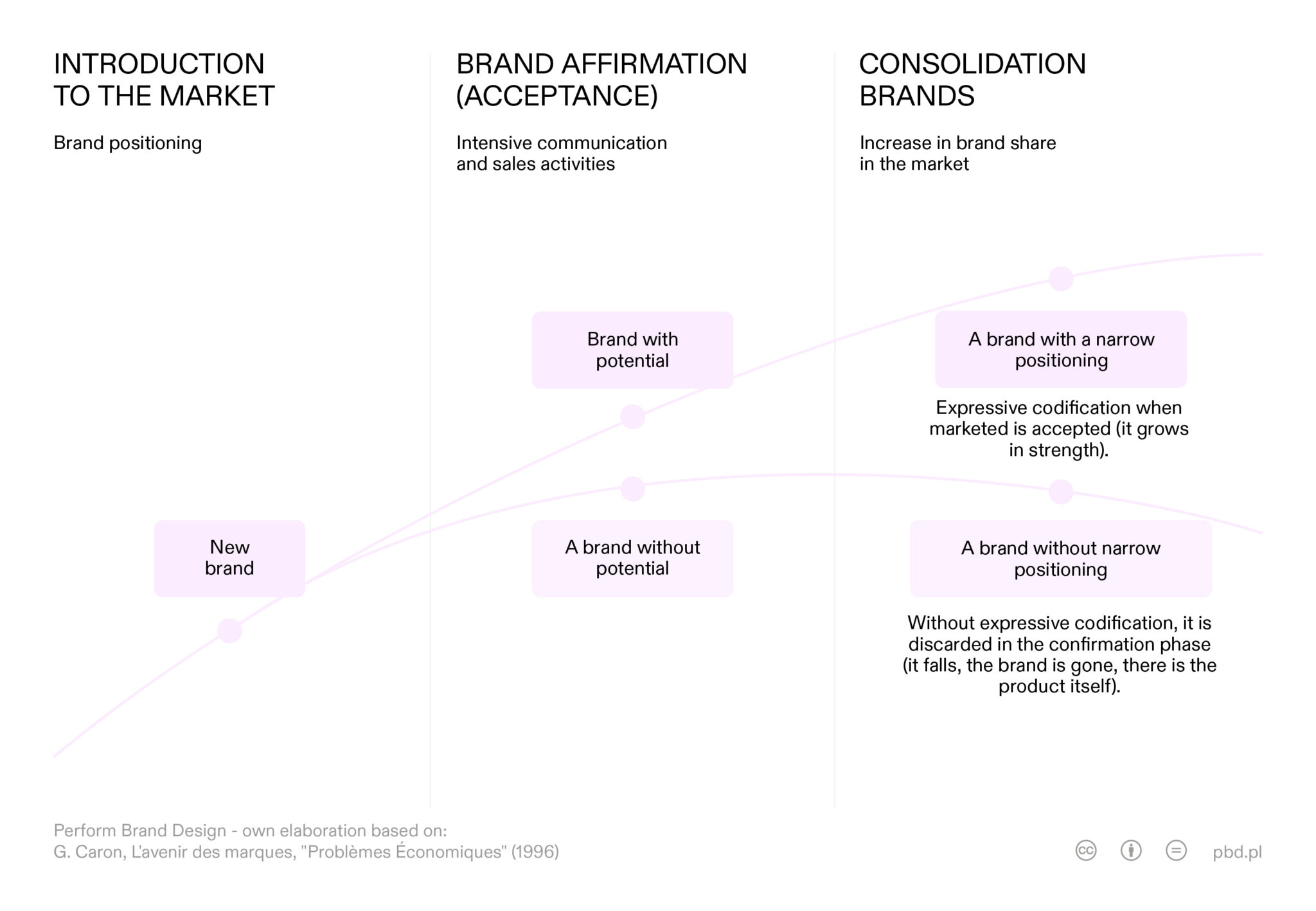 Authenticity. The history of the Häagen-Dazs brand. - Perform Brand Design